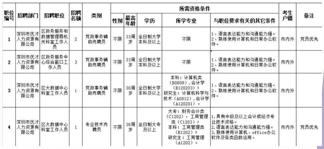 沅江市数据和政务服务局招聘公告详解