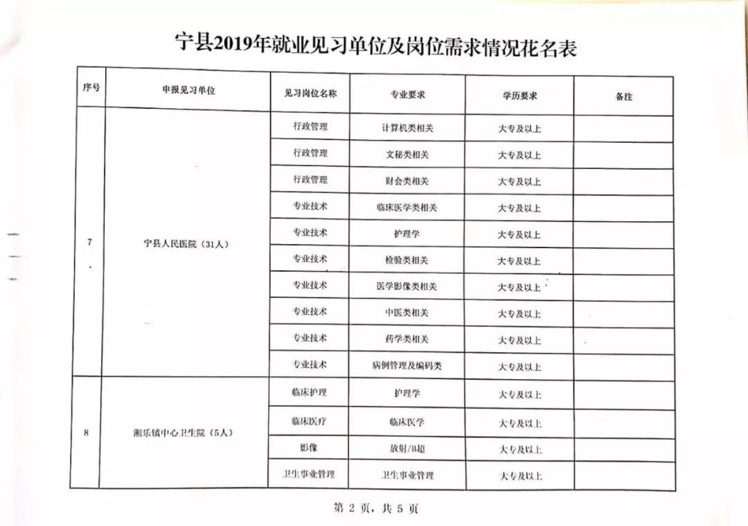 兴宁市住房和城乡建设局最新招聘概览