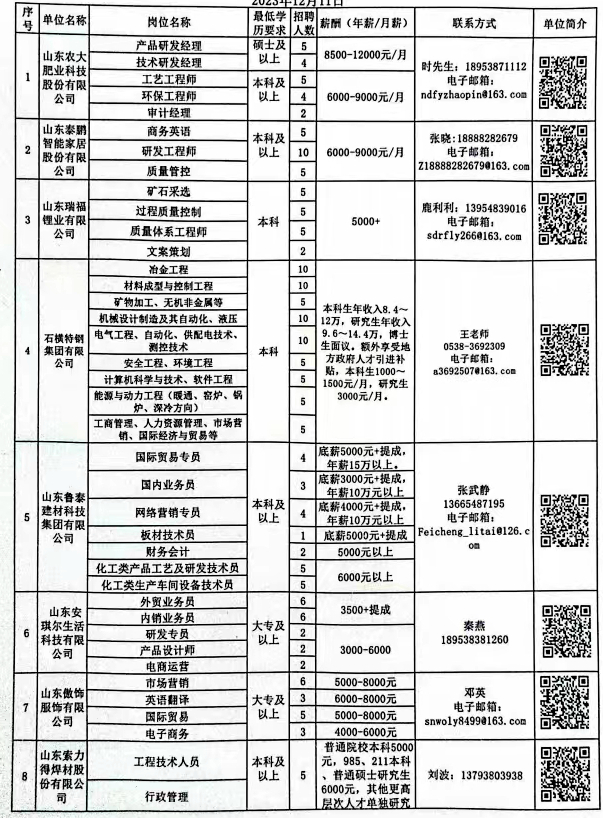 桦南县科学技术和工业信息化局招聘启事