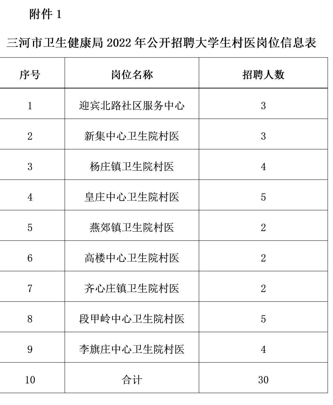 河北区文化广电体育和旅游局最新招聘公告概览