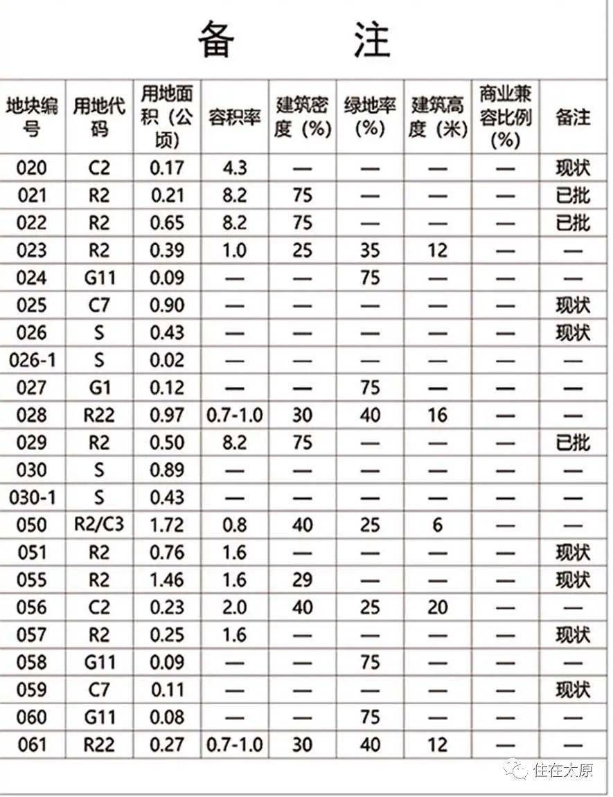 祁河村委会全新发展规划概述