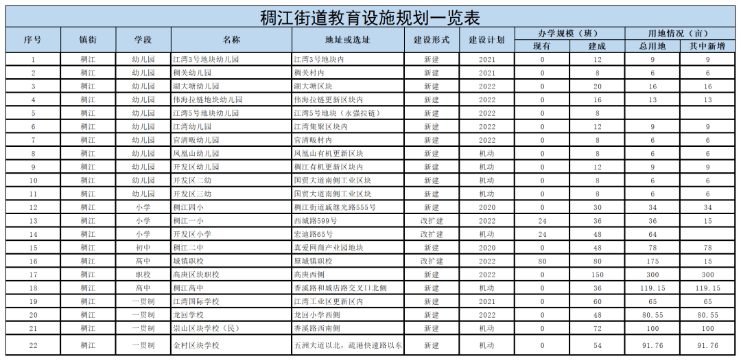 义乌市教育局最新发展规划，塑造未来教育的宏伟蓝图