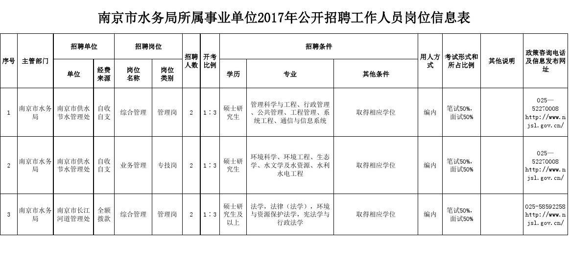 雨花区水利局最新招聘信息全面解析