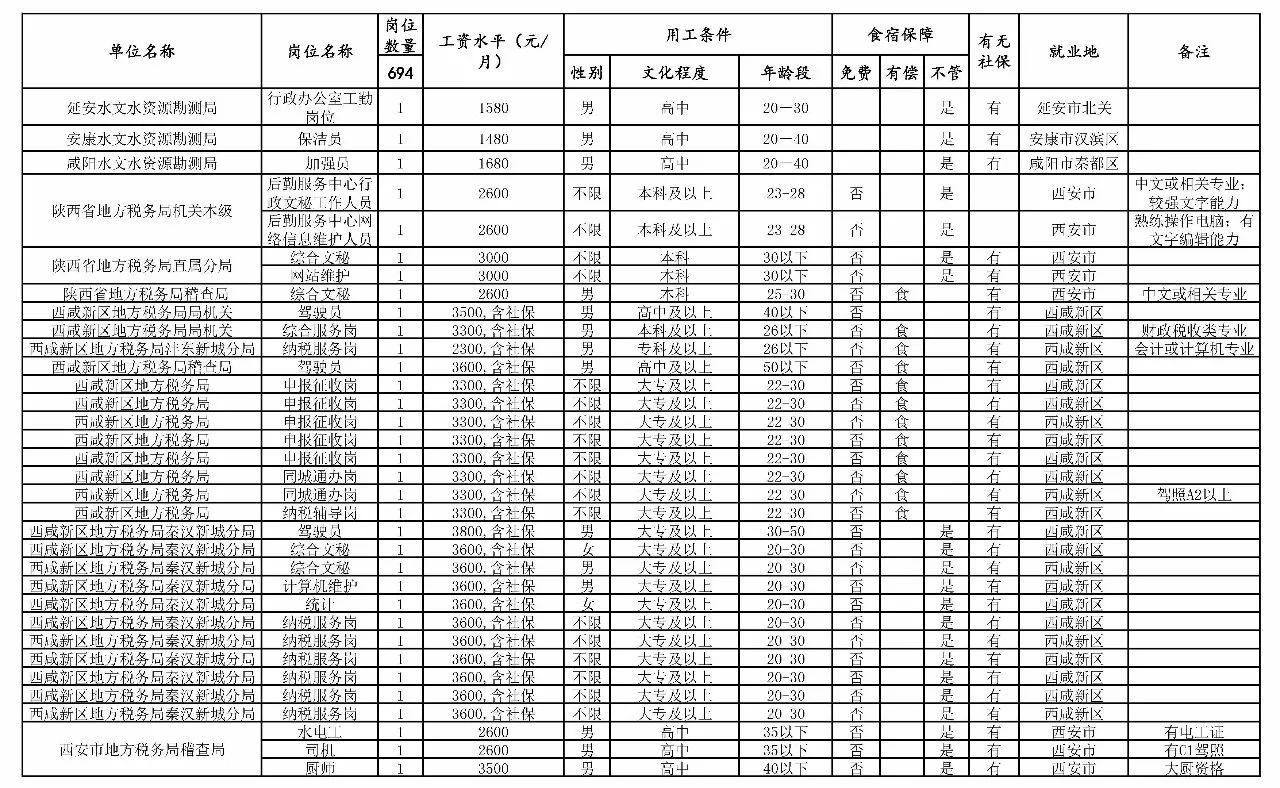 米林县级托养福利事业单位新项目，托起希望，传递温暖人心