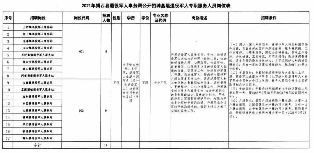 开县退役军人事务局最新招聘概览