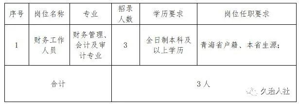 乌兰县财政局最新招聘详解公告