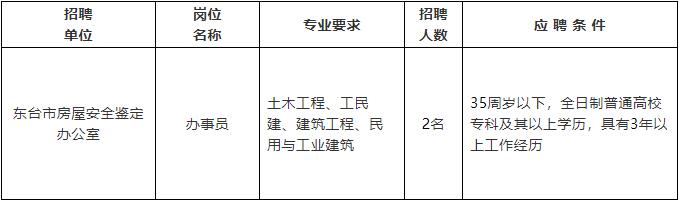 南木林县住房和城乡建设局最新招聘动态发布