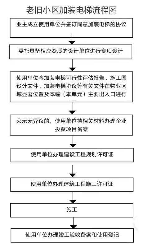 花照社区人事任命动态更新及其影响分析