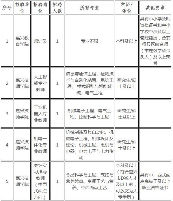 丰镇市成人教育事业单位招聘启事全新发布