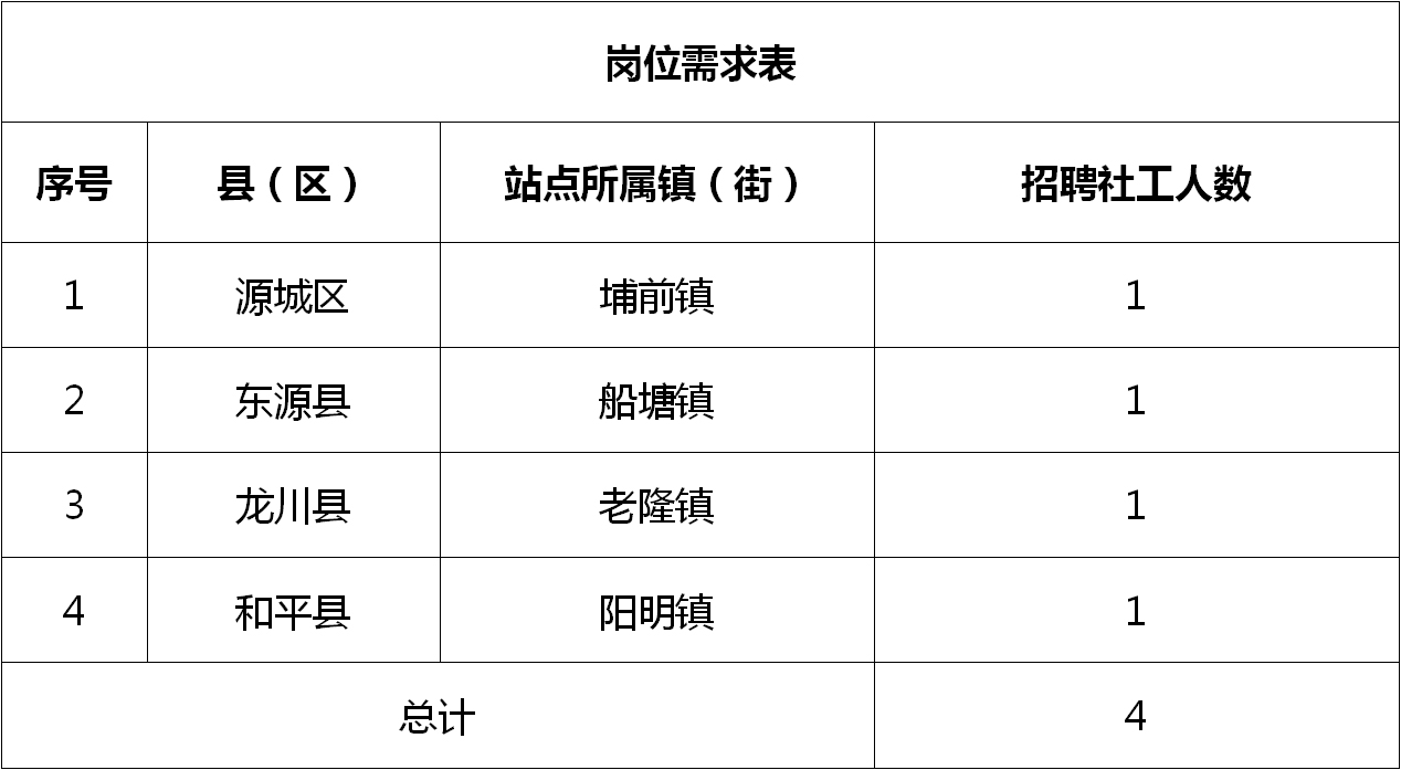 牙城镇最新招聘信息全面解析