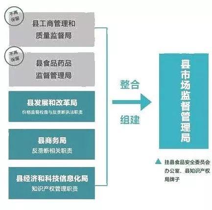 太康县市场监督管理局最新发展规划概览