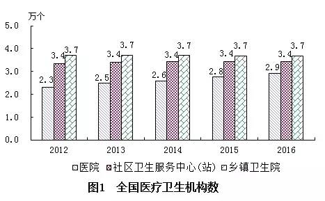 夷陵区计划生育委员会最新发展规划概览