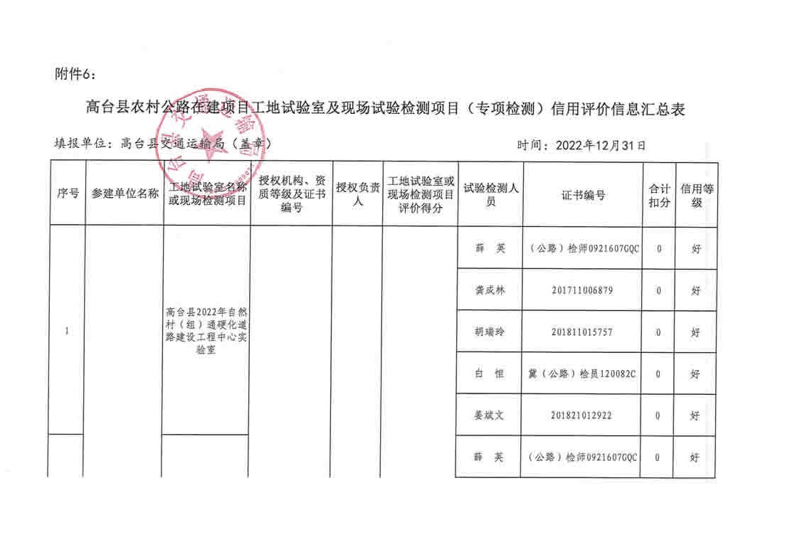 集宁区级公路维护监理事业单位最新项目研究概况