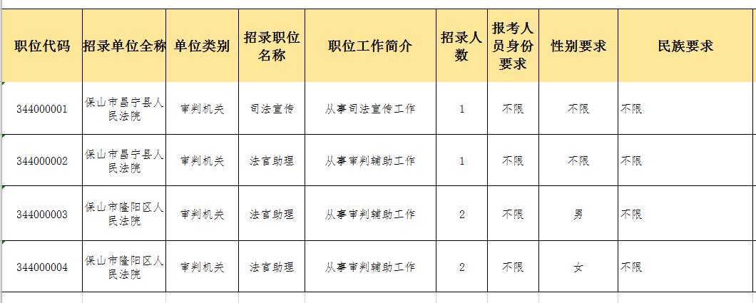 保山市市法制办公室最新招聘信息全面解析