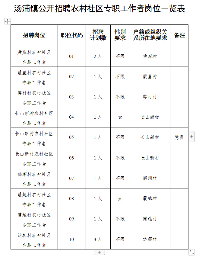 夏溪镇最新招聘信息汇总