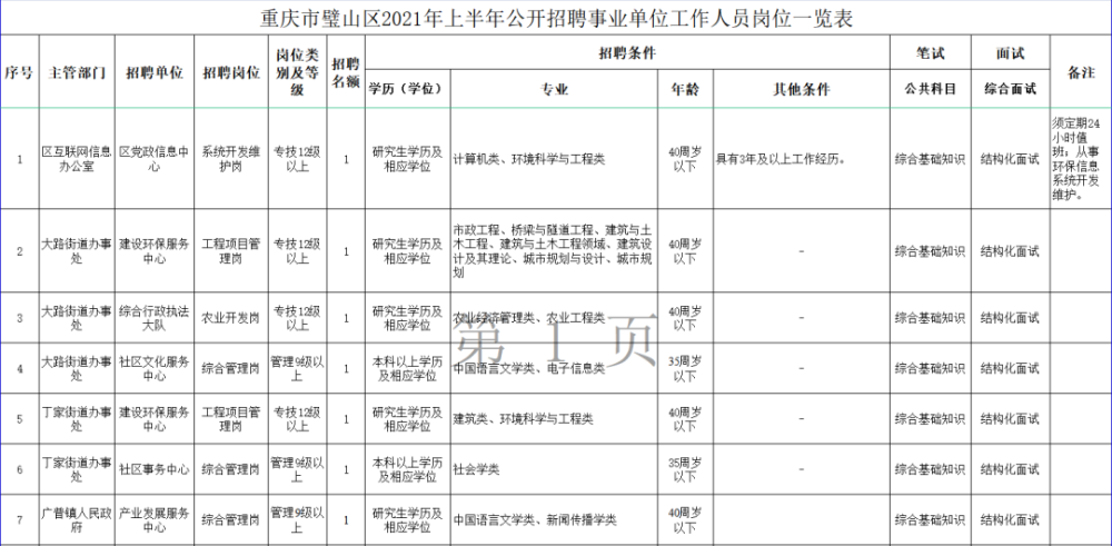 璧山县特殊教育事业单位人事任命动态更新