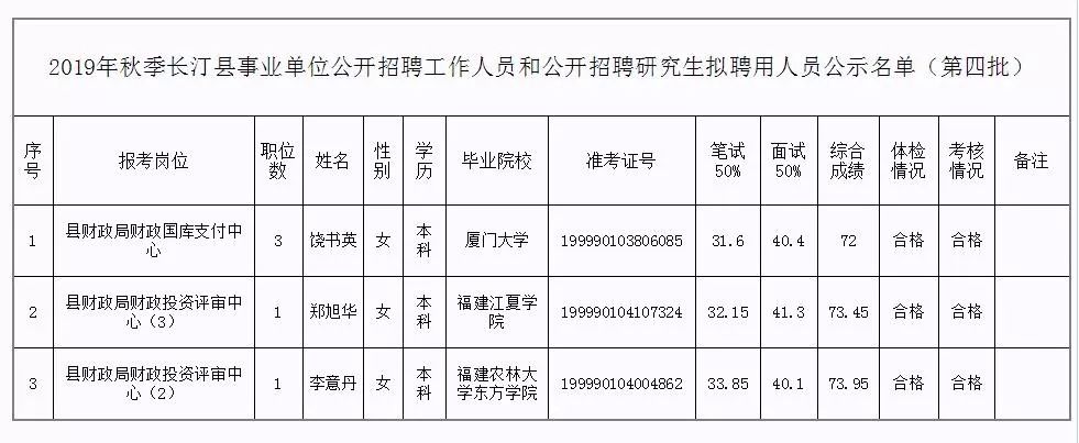 长顺县级托养福利事业单位新领导引领开启新篇章