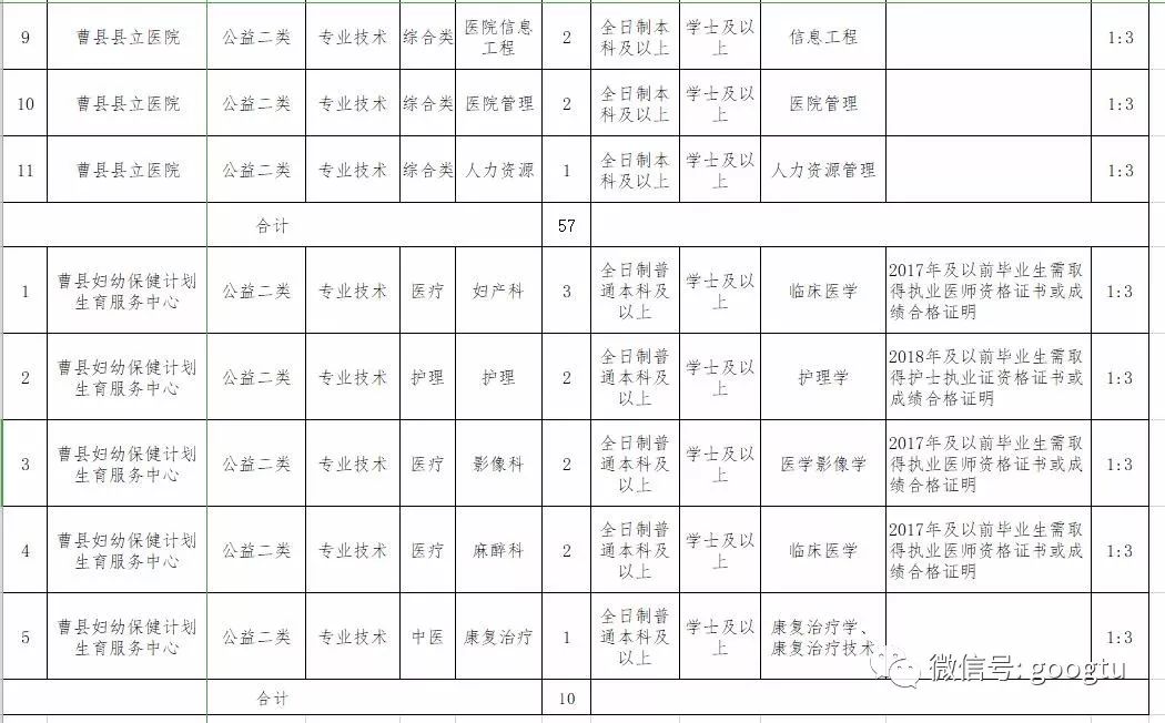 海丰县公路运输管理事业单位招聘启事概览