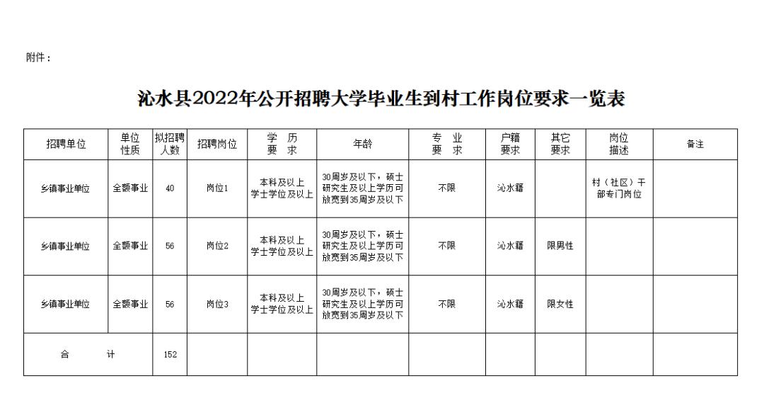 沁水县小学最新招聘公告概览