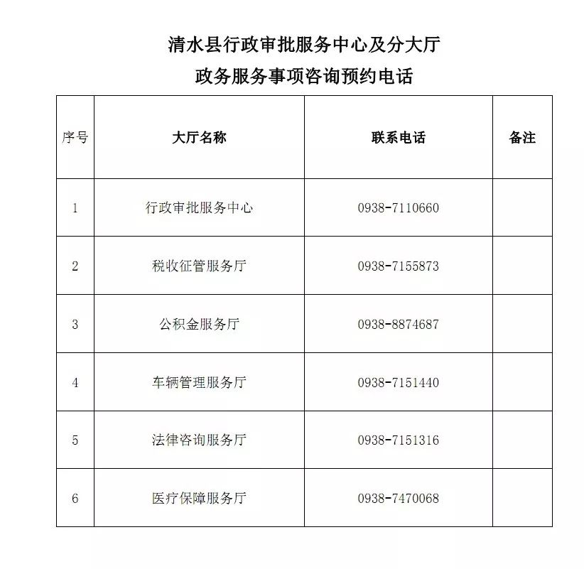 清水县人民政府办公室最新项目概览概览与进展