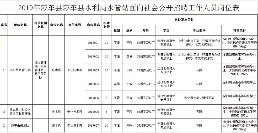 偏关县水利局最新招聘信息全面解析