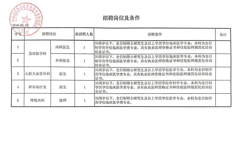 恒山区农业农村局招聘新岗位信息全面解析